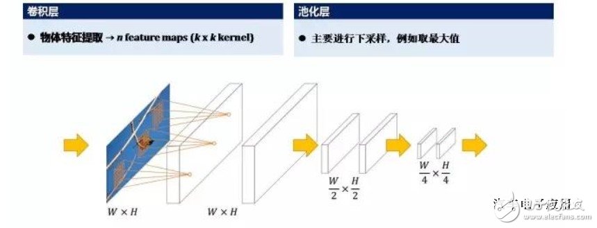 深度学习在自动驾驶环境感知中的应用