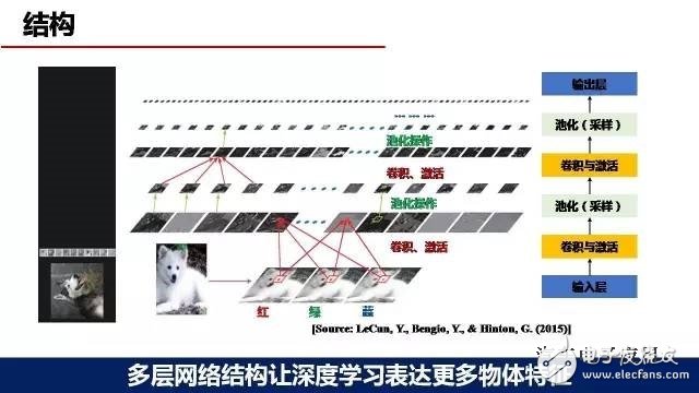 深度学习在自动驾驶环境感知中的应用