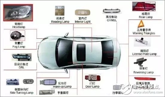 市场新机会：2016上半年汽车照明发展情况如何？