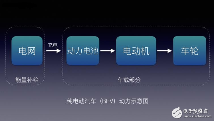 不懂EV/BEV/HEV/PHEV/FCV都是什么？老司机带你了解