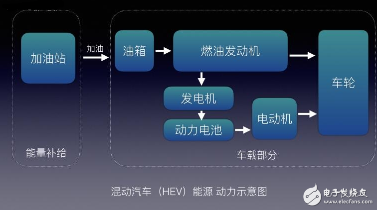 不懂EV/BEV/HEV/PHEV/FCV都是什么？老司机带你了解