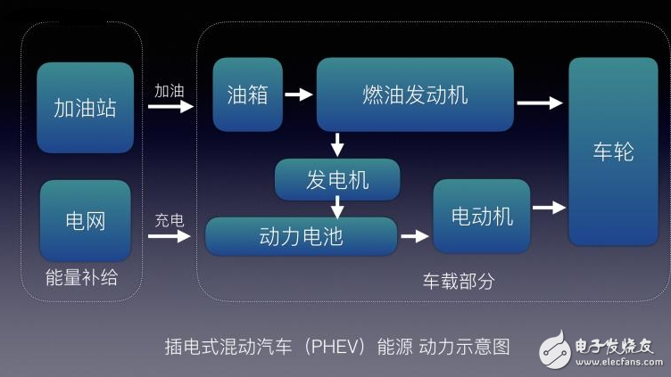 不懂EV/BEV/HEV/PHEV/FCV都是什么？老司机带你了解