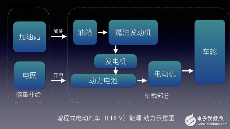 不懂EV/BEV/HEV/PHEV/FCV都是什么？老司机带你了解