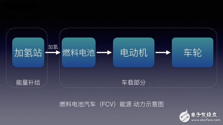 不懂EV/BEV/HEV/PHEV/FCV都是什么？老司机带你了解