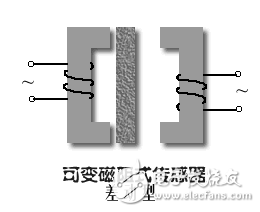 在工业设备中有哪些常见的压力传感器？它们的原理是什么？