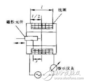 在工业设备中有哪些常见的压力传感器？它们的原理是什么？