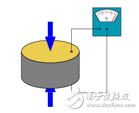 在工业设备中有哪些常见的压力传感器？它们的原理是什么？