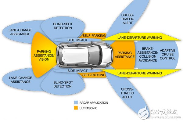 如今SUV的必备小传感器 除了防侧翻还有这些神通！