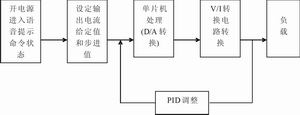 系统工作流程图