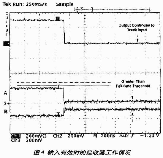 输入有效时的接收器的工作情况