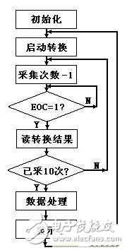 腹腔压力动态测量仪的技术原理详解