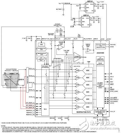 设计高度集成的心电图（ECG）前端电路，用于电池供电 病人监护应用