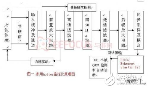 家用holter监控器的设计方案解析