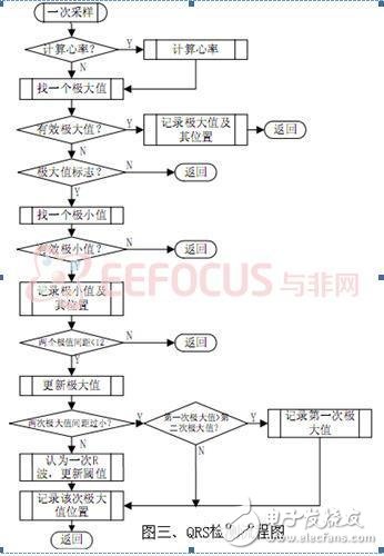 家用holter监控器的设计方案解析