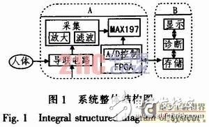 便携式心电信号的采集电路设计方案