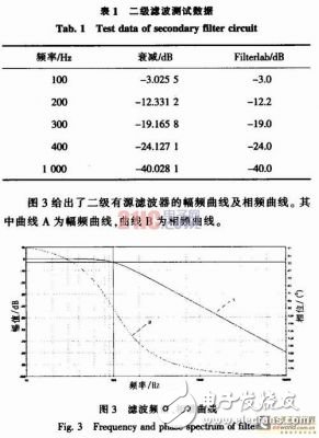 便携式心电信号的采集电路设计方案