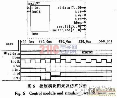 便携式心电信号的采集电路设计方案