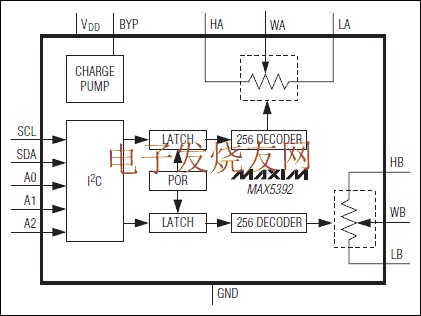 MAX5392 双路、256抽头、易失型、低压线性变化数字电位器 www.elecfans.com