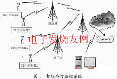 智能路灯监控系统 www.elecfans.com