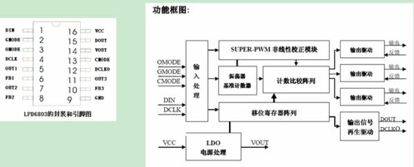 LED灯光系统设计方法