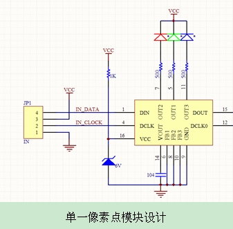 LED灯光系统设计方法