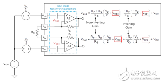 INA：偏移电压与增益之间的关系