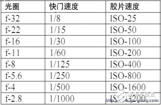 闲谈数码相机的防手抖技术