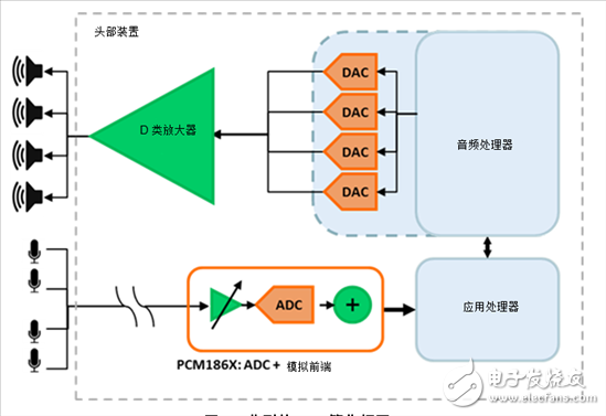 汽车座舱声音增强系统如何工作？