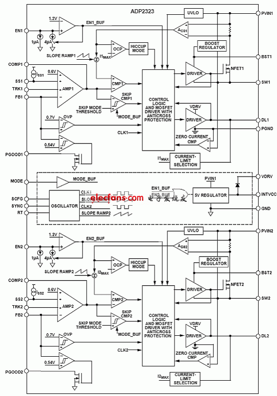 ADP2323功能方框图