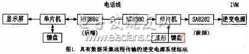 基于MT8880-DTMF数据远程通信的逆变电源系统组成