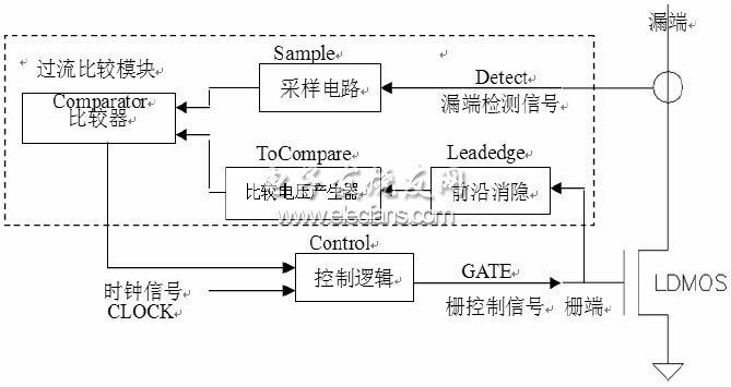 图2 过流保护电路框架