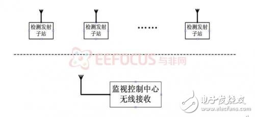 系统硬件结构框图