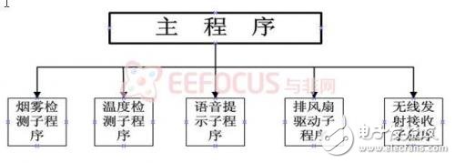 系统软件架构