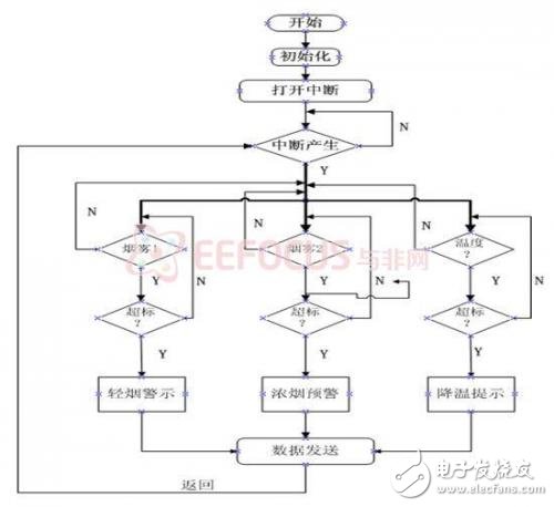 程序运行流程图