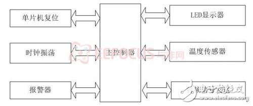 图 1系统原理方框图