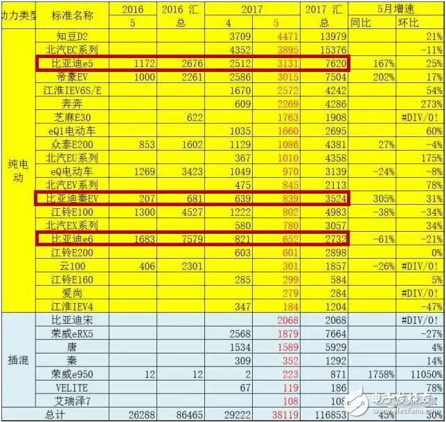 比亚迪新能源汽车热卖！揭秘比亚热销缘由