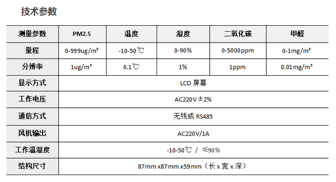 安居侠智能环境检测面板PMT200评测，室内环境监测全能王