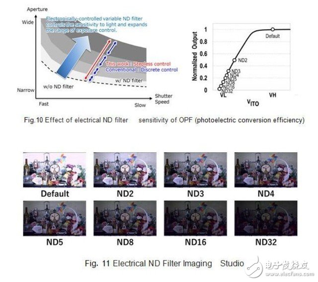 松下发布全球首款M43画幅 可用于8K视频拍摄的全域快门有机传感器