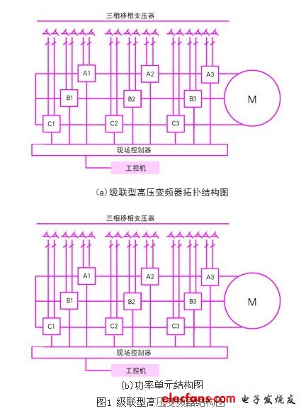 一般的级联型高压变频器