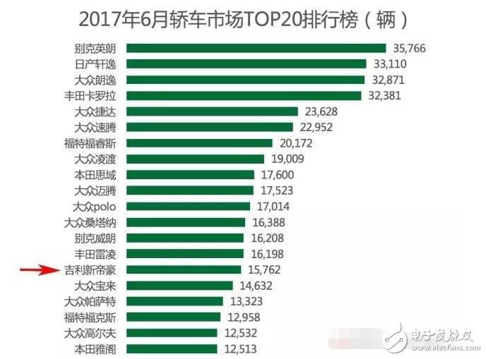 国内SUV市场暴增，销量前10有六辆都是国产车，轿车从此没落？离开了轿车妈妈,SUV将来的日子能好过吗？