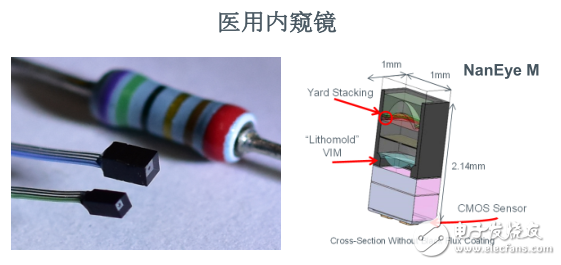 ams专注于传感器领域，致力于提供差异化解决方案