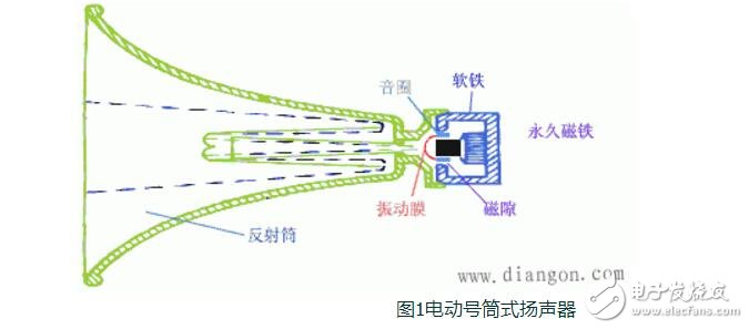 全球轿车扬声器品牌排行榜_扬声器原理（基本特征及性能指标）