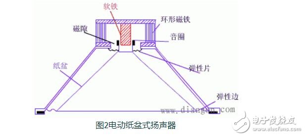 全球轿车扬声器品牌排行榜_扬声器原理（基本特征及性能指标）