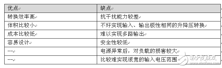 电源方案选择：隔离还是非隔离好？