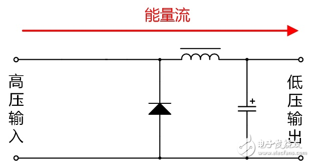 电源方案选择：隔离还是非隔离好？