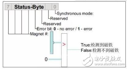 MTS R系列-Profibus DP输出信号位移传感器，可远距离多字节数据传输