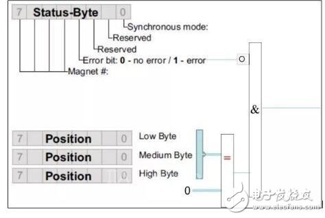 MTS R系列-Profibus DP输出信号位移传感器，可远距离多字节数据传输