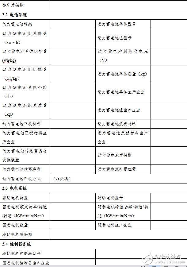 2018新能源汽车购置税目录_2018新能源汽车购置税详解