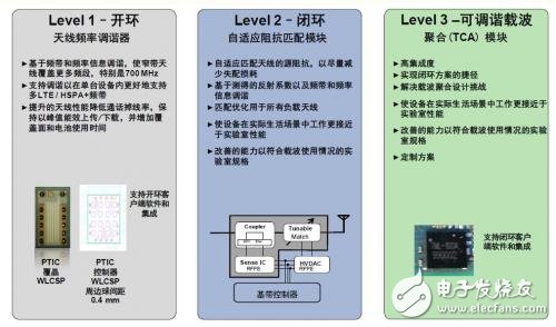 智能手机无线充电奇葩方式，你喜欢哪一种？