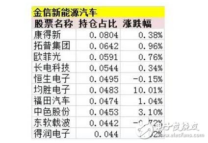 新能源汽车概念全面爆发_新能源汽车行情进入全面加速阶段